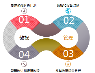 用能效率分析服務